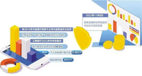 金融科技要平衡好發展和安全——論計算機軟硬件技術開發的關鍵作用